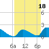 Tide chart for Sawyer Key, outside, Cudjoe Channel, Florida on 2024/04/18