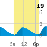 Tide chart for Sawyer Key, outside, Cudjoe Channel, Florida on 2024/04/19