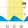 Tide chart for Sawyer Key, outside, Cudjoe Channel, Florida on 2024/04/20