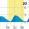Tide chart for Sawyer Key, outside, Cudjoe Channel, Florida on 2024/04/22