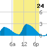 Tide chart for Sawyer Key, outside, Cudjoe Channel, Florida on 2024/04/24