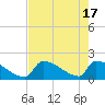 Tide chart for Sawyer Key, outside, Cudjoe Channel, Florida on 2024/05/17