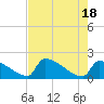 Tide chart for Sawyer Key, outside, Cudjoe Channel, Florida on 2024/05/18