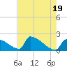 Tide chart for Sawyer Key, outside, Cudjoe Channel, Florida on 2024/05/19
