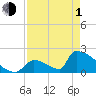 Tide chart for Sawyer Key, outside, Cudjoe Channel, Florida on 2024/05/1