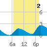 Tide chart for Sawyer Key, outside, Cudjoe Channel, Florida on 2024/05/2