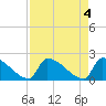 Tide chart for Sawyer Key, outside, Cudjoe Channel, Florida on 2024/05/4