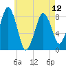 Tide chart for Scituate, Massachusetts on 2024/05/12