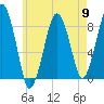 Tide chart for Scituate, Massachusetts on 2024/05/9