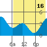 Tide chart for Scotch Cap, Unimak Island, Alaska on 2024/05/16