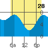 Tide chart for Kruzof Island, Salisbury Sound, Alaska on 2023/04/28