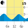 Tide chart for Sea Bright, Shrewsbury River, New Jersey on 2024/05/15