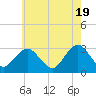 Tide chart for Sea Bright, Shrewsbury River, New Jersey on 2024/05/19