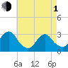 Tide chart for Sea Bright, Shrewsbury River, New Jersey on 2024/05/1