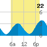 Tide chart for Sea Bright, Shrewsbury River, New Jersey on 2024/05/22