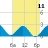 Tide chart for Sea Grape Point, Elliott Key, Biscayne Bay, Florida on 2024/05/11