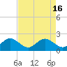 Tide chart for Sea Grape Point, Elliott Key, Biscayne Bay, Florida on 2024/05/16