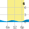 Tide chart for Sealevel, Atlantic, North Carolina on 2024/05/6