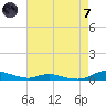 Tide chart for Sealevel, Atlantic, North Carolina on 2024/05/7
