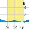 Tide chart for Sealevel, Atlantic, North Carolina on 2024/05/8
