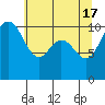 Tide chart for Hood Canal, Seabeck, Washington on 2024/05/17