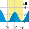 Tide chart for Seaside Heights, New Jersey on 2024/03/15