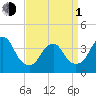 Tide chart for Seaside Heights, New Jersey on 2024/04/1