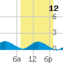 Tide chart for Elliott Key, Sandwich Cove, Biscayne Bay, Florida on 2023/03/12