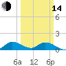 Tide chart for Elliott Key, Sandwich Cove, Biscayne Bay, Florida on 2023/03/14