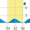 Tide chart for Elliott Key, Sandwich Cove, Biscayne Bay, Florida on 2023/03/8