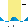 Tide chart for Elliott Key, Sandwich Cove, Biscayne Bay, Florida on 2024/02/11