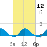 Tide chart for Elliott Key, Sandwich Cove, Biscayne Bay, Florida on 2024/02/12