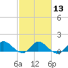 Tide chart for Elliott Key, Sandwich Cove, Biscayne Bay, Florida on 2024/02/13