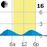 Tide chart for Elliott Key, Sandwich Cove, Biscayne Bay, Florida on 2024/02/16
