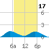 Tide chart for Elliott Key, Sandwich Cove, Biscayne Bay, Florida on 2024/02/17