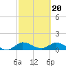 Tide chart for Elliott Key, Sandwich Cove, Biscayne Bay, Florida on 2024/02/20