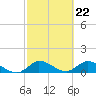 Tide chart for Elliott Key, Sandwich Cove, Biscayne Bay, Florida on 2024/02/22