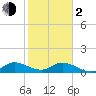 Tide chart for Elliott Key, Sandwich Cove, Biscayne Bay, Florida on 2024/02/2