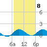 Tide chart for Elliott Key, Sandwich Cove, Biscayne Bay, Florida on 2024/02/8