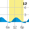 Tide chart for Elliott Key, Sandwich Cove, Biscayne Bay, Florida on 2024/03/12