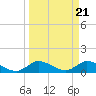 Tide chart for Elliott Key, Sandwich Cove, Biscayne Bay, Florida on 2024/03/21