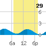 Tide chart for Elliott Key, Sandwich Cove, Biscayne Bay, Florida on 2024/03/29