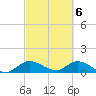 Tide chart for Elliott Key, Sandwich Cove, Biscayne Bay, Florida on 2024/03/6