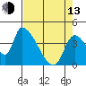 Tide chart for Seaside, Oregon on 2023/04/13