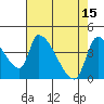 Tide chart for Seaside, Oregon on 2023/04/15
