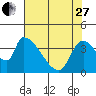 Tide chart for Seaside, Oregon on 2023/04/27