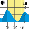 Tide chart for Seaside, Oregon on 2024/04/15