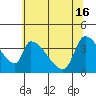 Tide chart for Seaside, Oregon on 2024/05/16