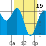 Tide chart for Seattle, Washington on 2024/03/15
