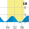 Tide chart for bridge, Sebastian Inlet, Florida on 2024/05/10